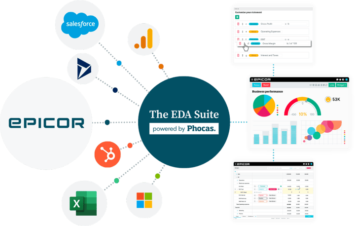 EDA (Epicor Data Analytics)