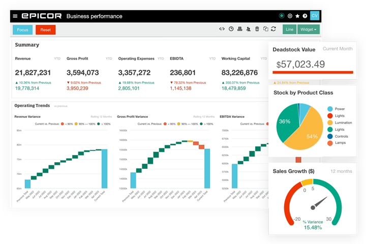 Get a snapshot view of specific timeframes and areas