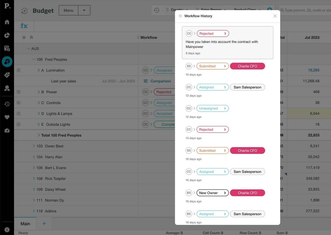 The best budgeting & forecasting software | Phocas Software
