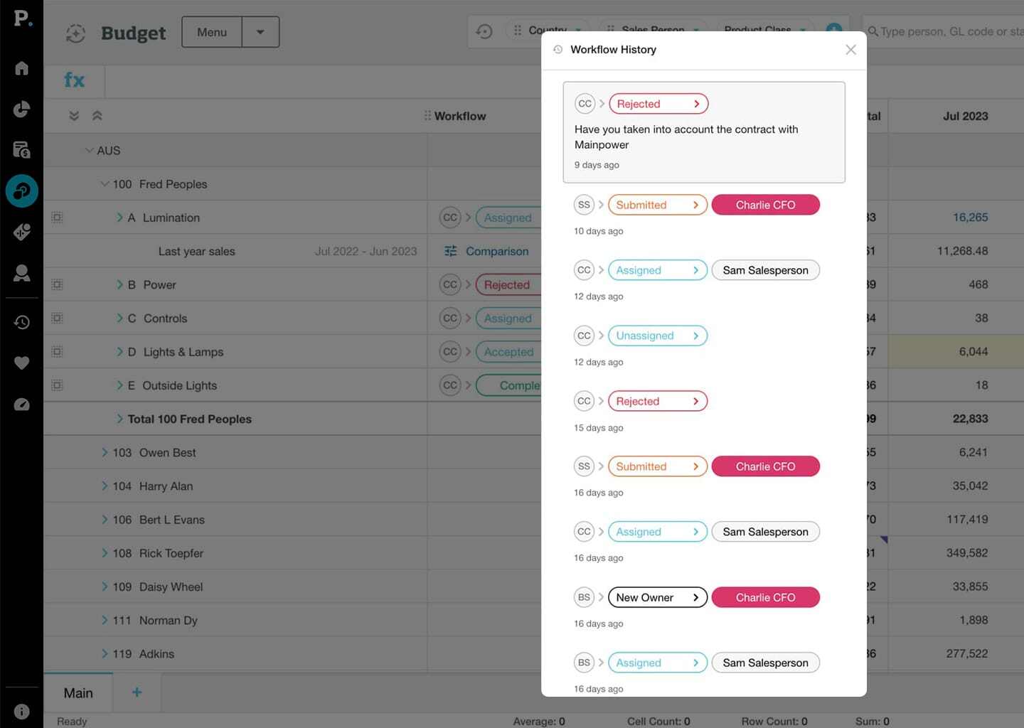The best budgeting & forecasting software | Phocas Software