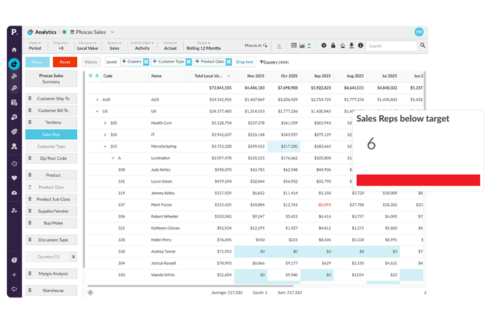 self-serve-reporting