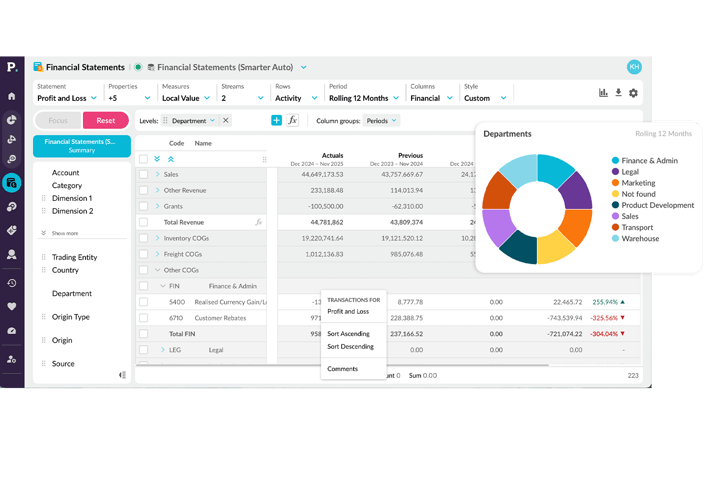 granular-analysis-drill-down