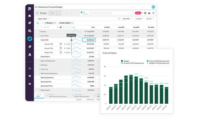 phocas\-sage\-budgets