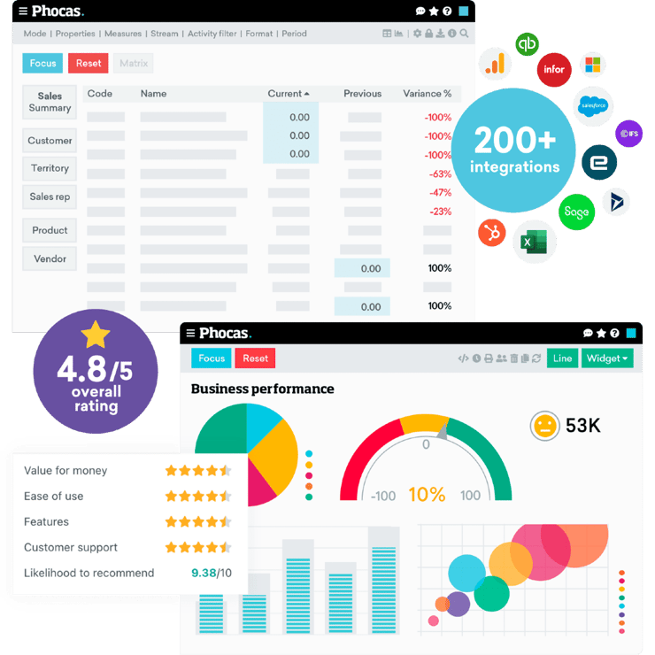 Don't be a stranger to your data. Make Phocas Analytics your BFF.