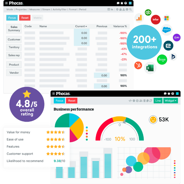 Don't be a stranger to your data. Make Phocas Analytics your BFF.