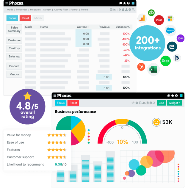 Intuitive business intelligence