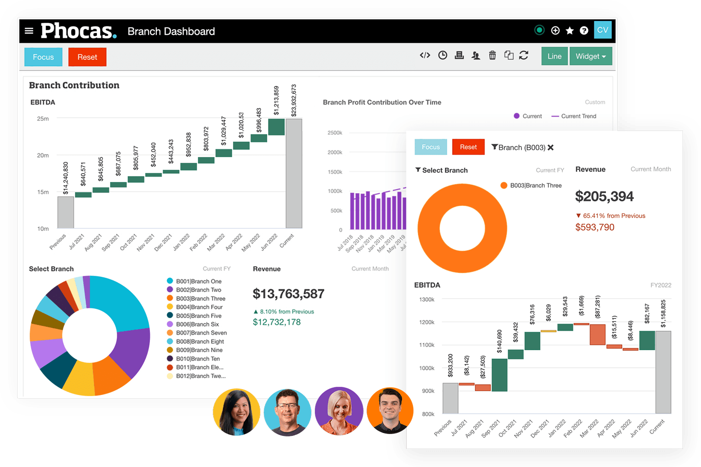phocas-your-finance-analytics
