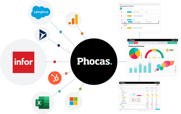 Phocas Software trial for Infor users