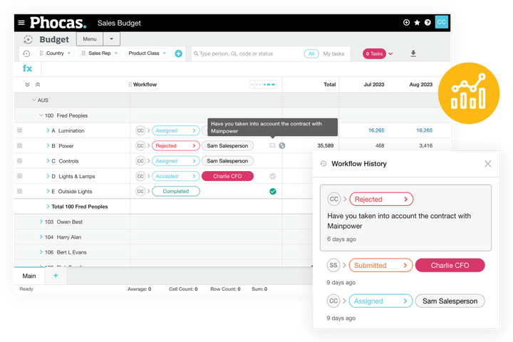 Budgeting and Forecasting