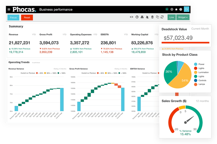 Get a snapshot view of specific timeframes and areas