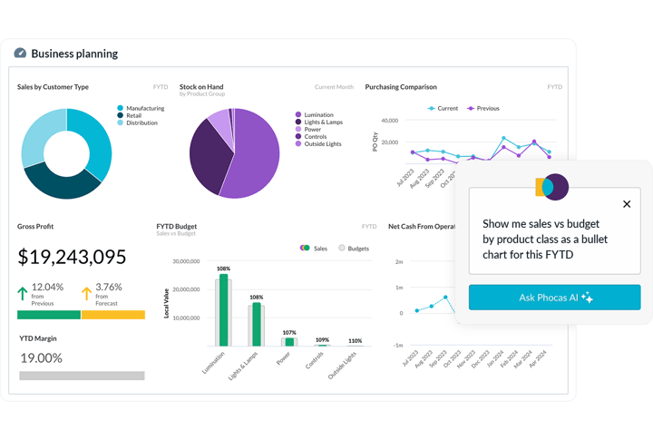 Analytics (BI)