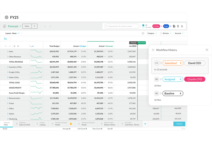product-budgets-and-forecasts