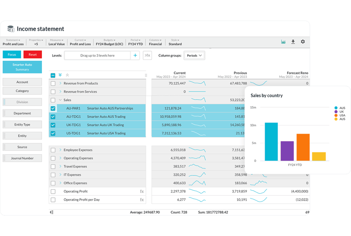 product-financial-statements