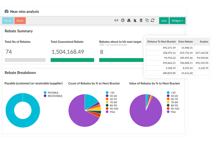 Self-serve tracking