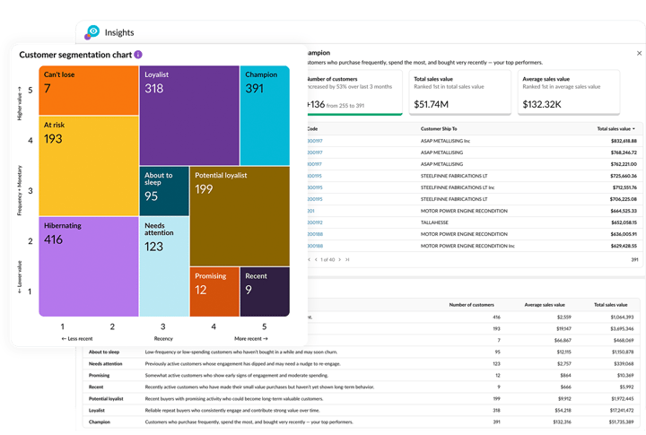 Get ahead of customer churn