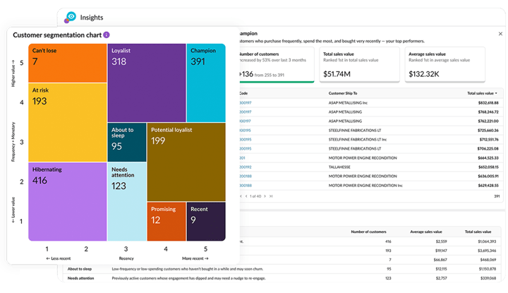 Phocas Sales Insights