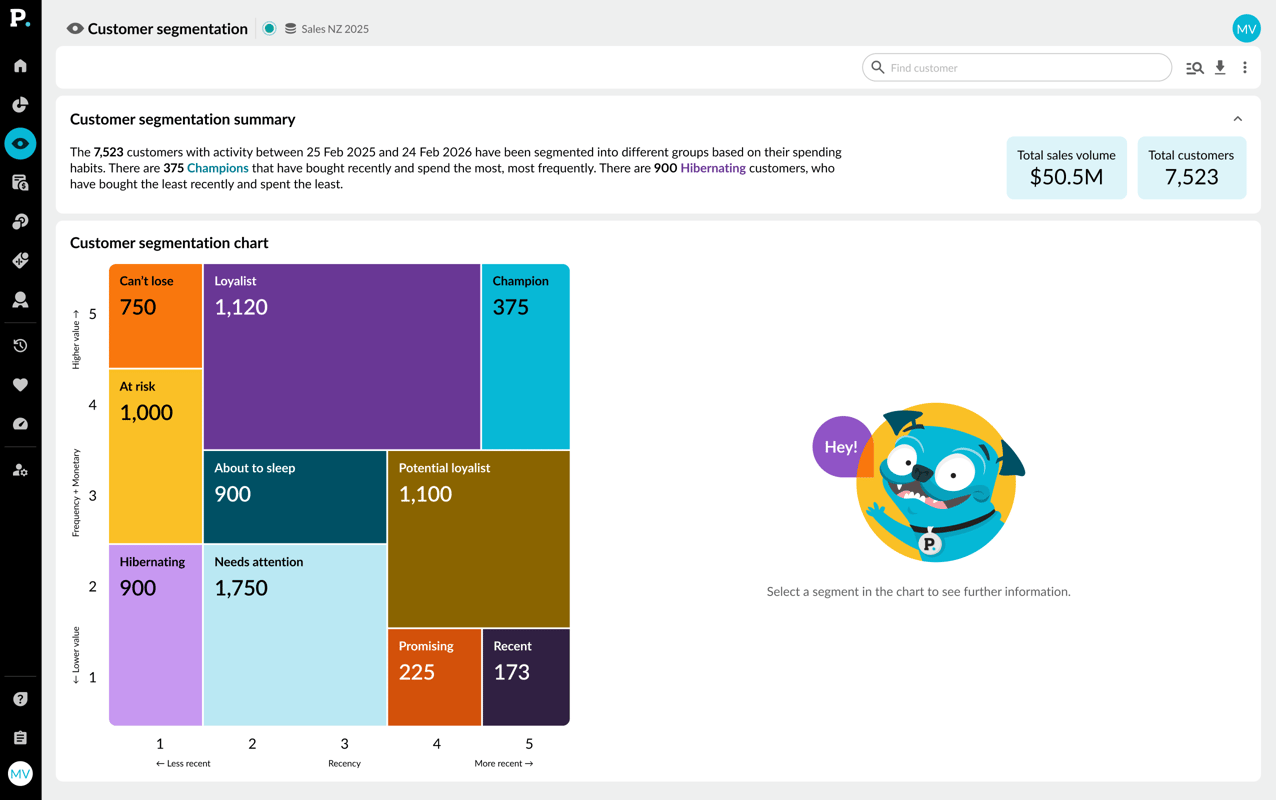 Take the interactive Sales Insights tour