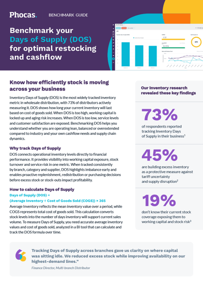 Benchmark your Days of Supply (DOS) for optimal restocking and cashflow