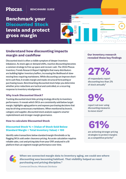Benchmark your Discounted Stock levels and protect gross margin