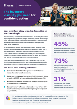 The inventory visibility you need for confident action
