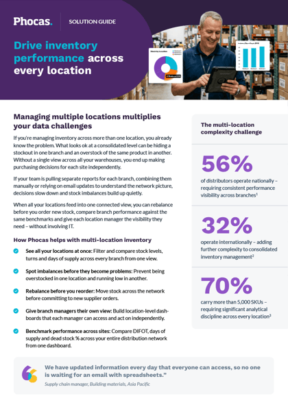 Drive inventory performance across every location