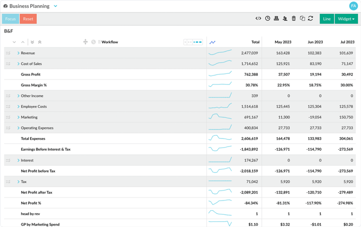 Connect business goals with financial targets