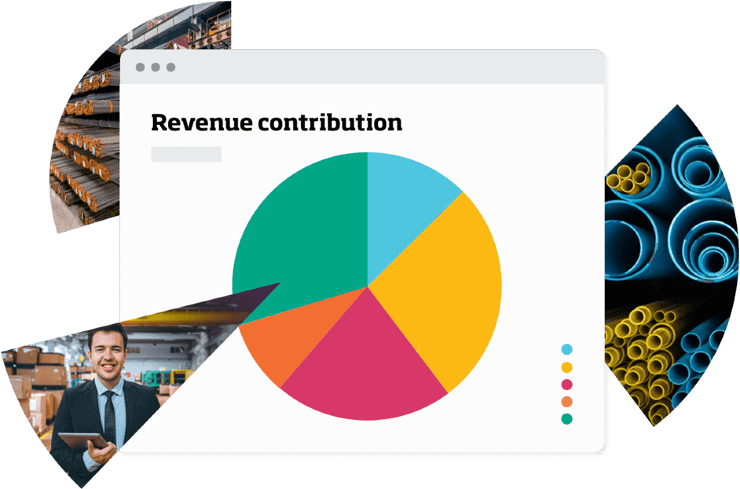 Forecast customer demand with accuracy
