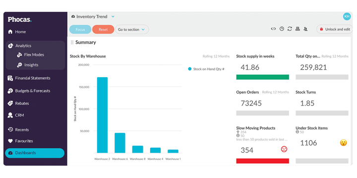 prevent-dead-stock-before-it-impacts-profitability