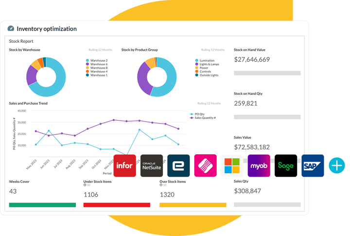 Inventory optimization drives efficiency