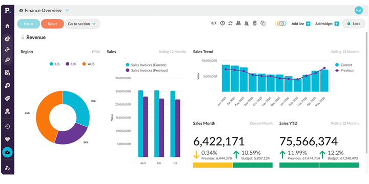 build-inventory-dashboards