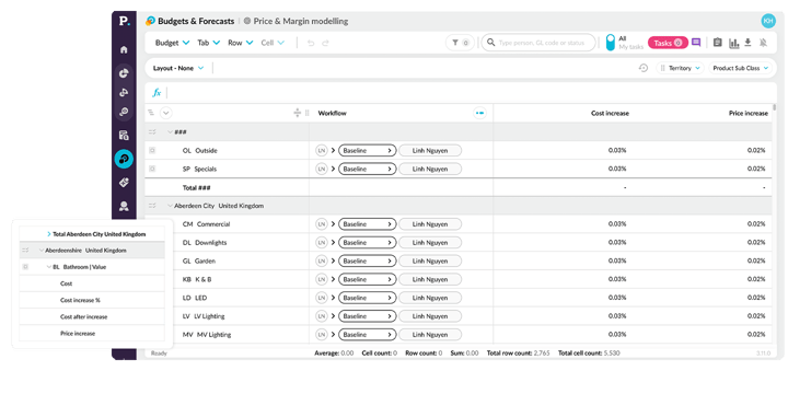 impact-of-pricing-change