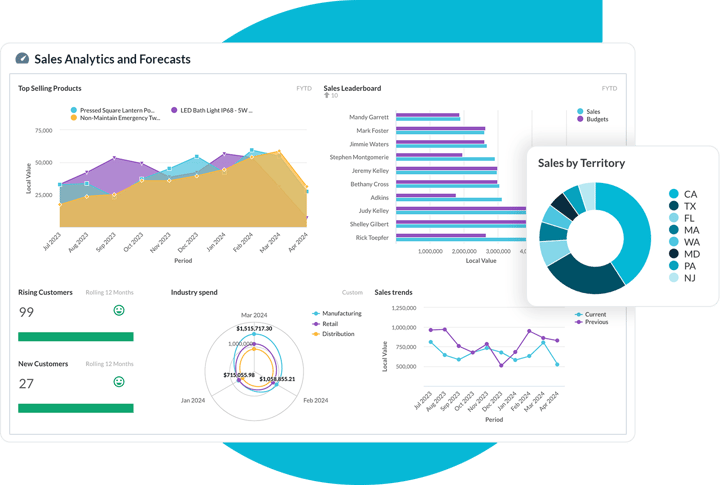 Visually presentable insights