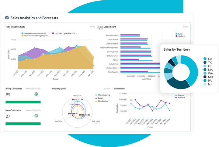 drive-growth-with-data-analytics-and-sales-forecasting