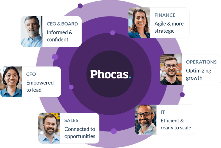 The company-wide benefits of Phocas can be seen by each department