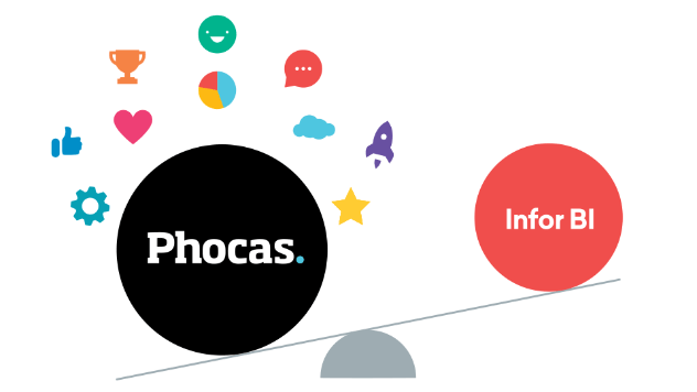 Phocas vs Infor BI