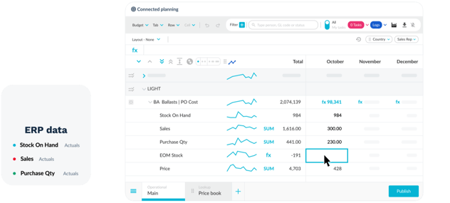 Phocas Budgets & Forecasts