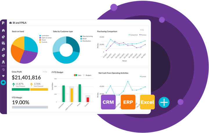 Phocas dashboards