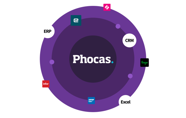 Phocas Integrations