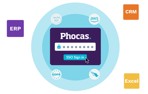 Phocas security and technology