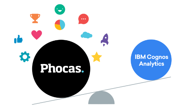Phocas vs IBM Cognos Analytics
