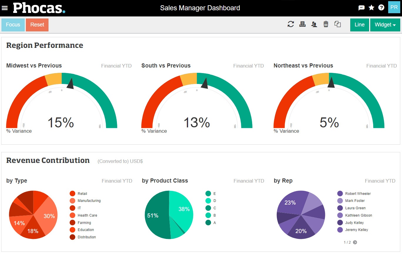 Sales manager dashboard to measure revenue