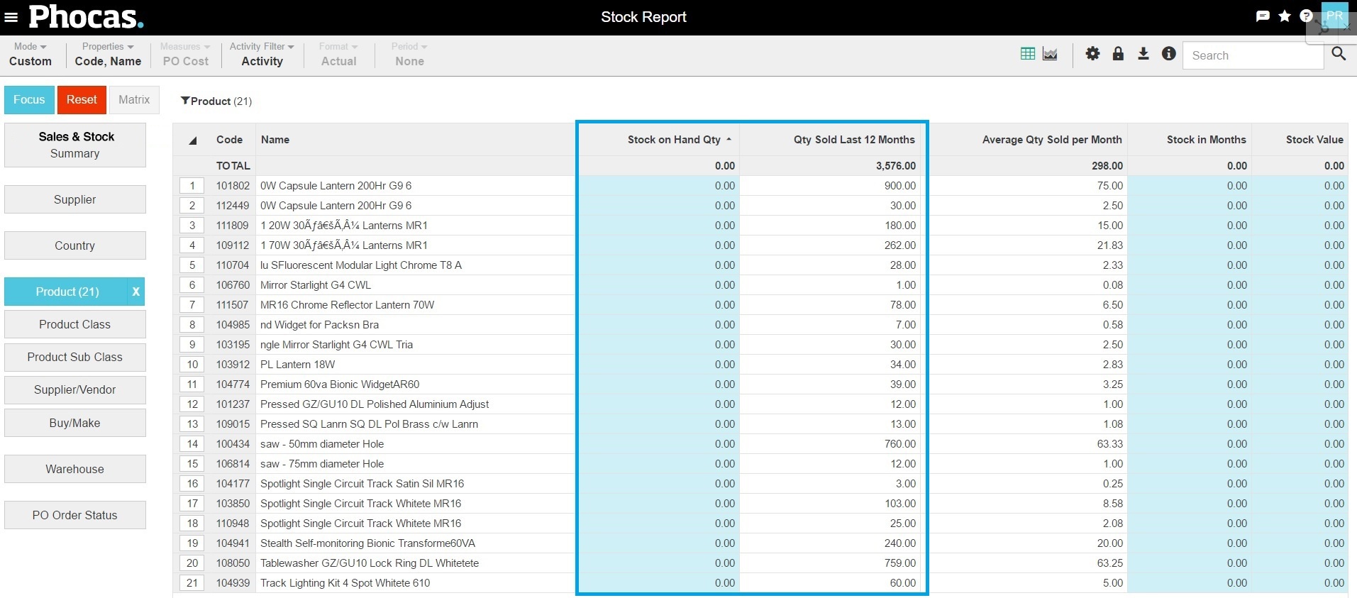 Phocas software - easily zero in on understocked products
