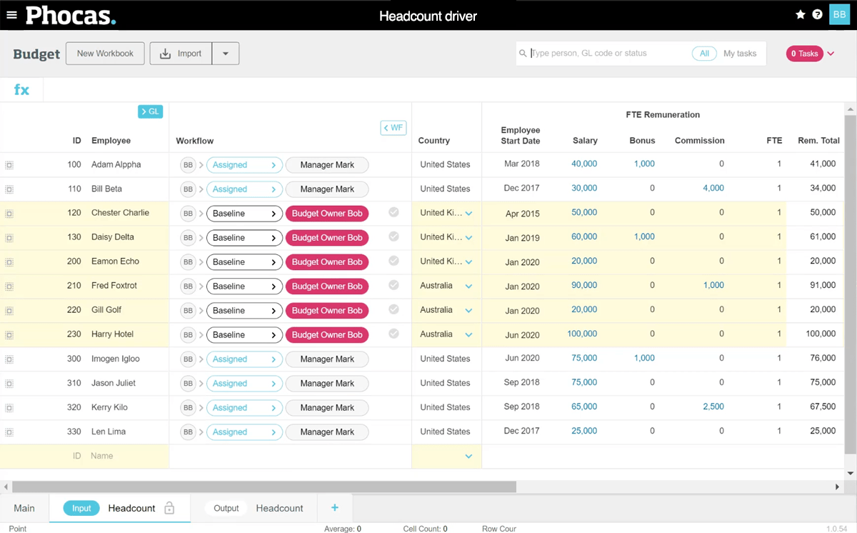 Budgeting and Forecasting