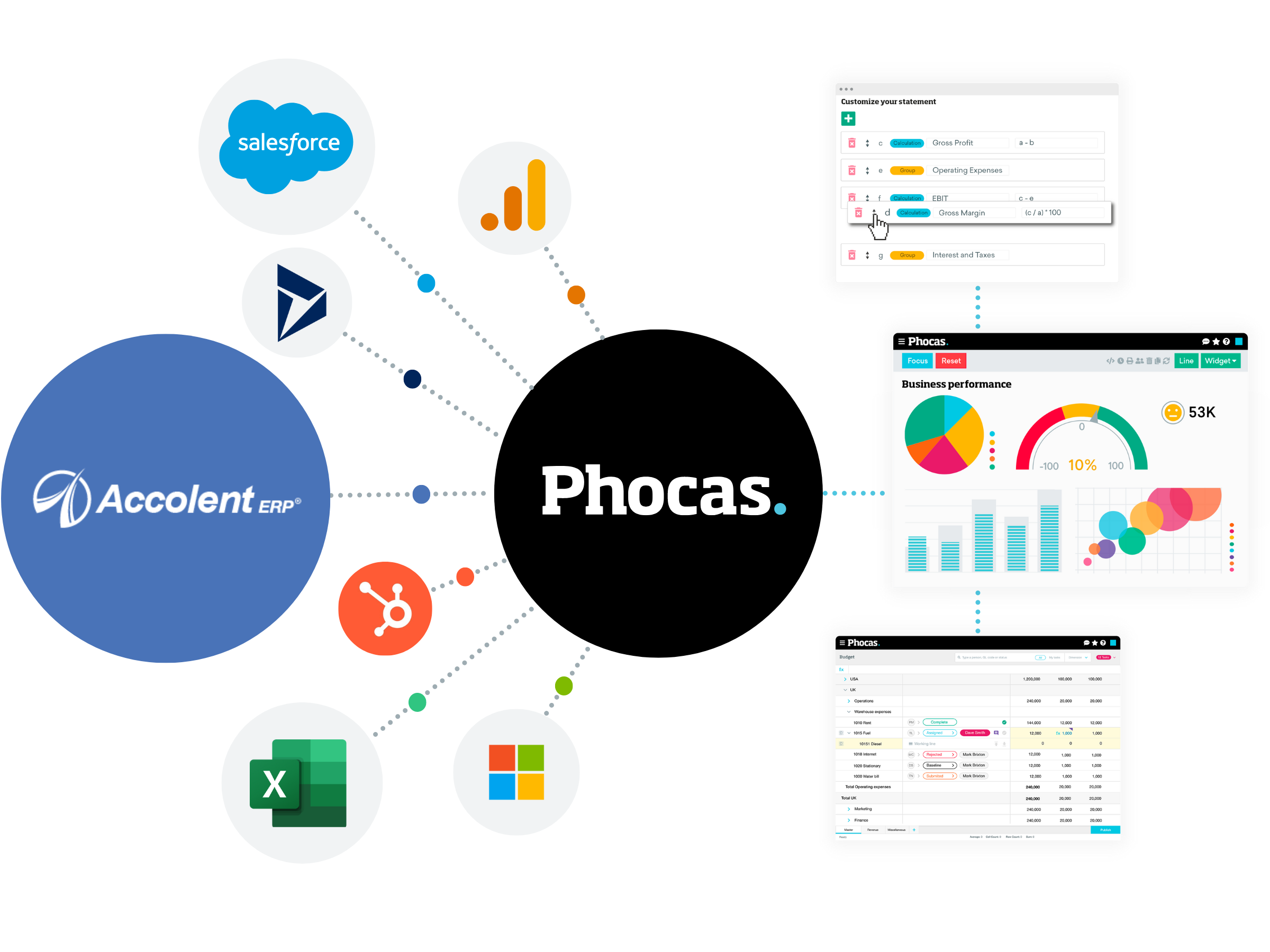 Phocas Accolent Integration