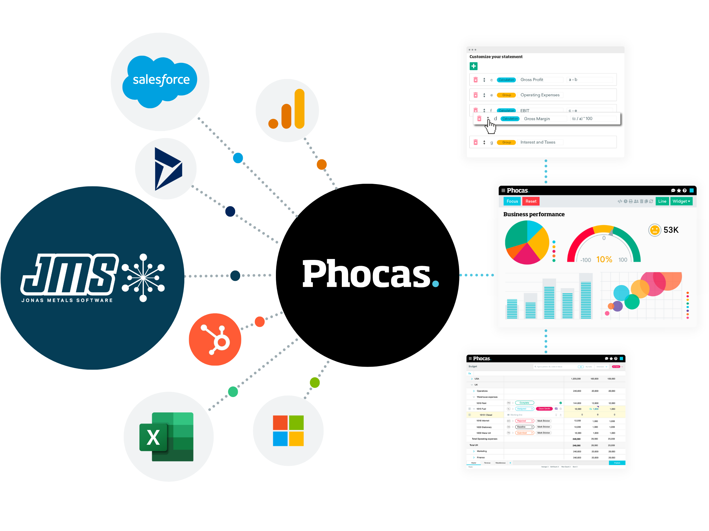Phocas JMS Integration