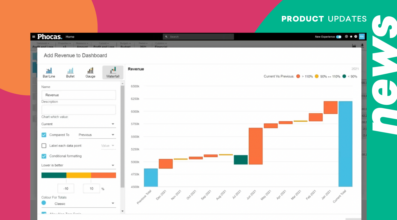 New waterfall chart and more visualization features