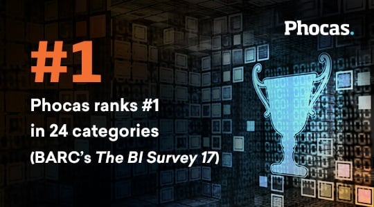 Phocas is #1 in 24 categories in the 2017's largest BI user survey
