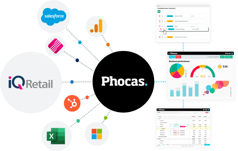 Phocas iQ Retail Integration