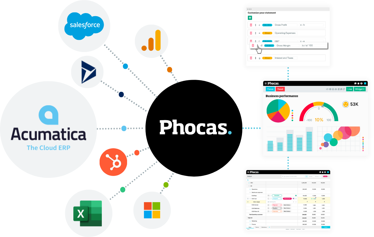 phocas-acumatica-integration