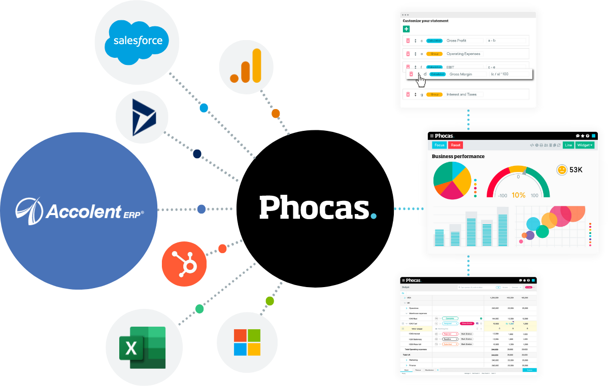 phocas-ads-integration